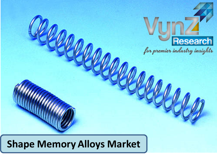 shape memory alloys market